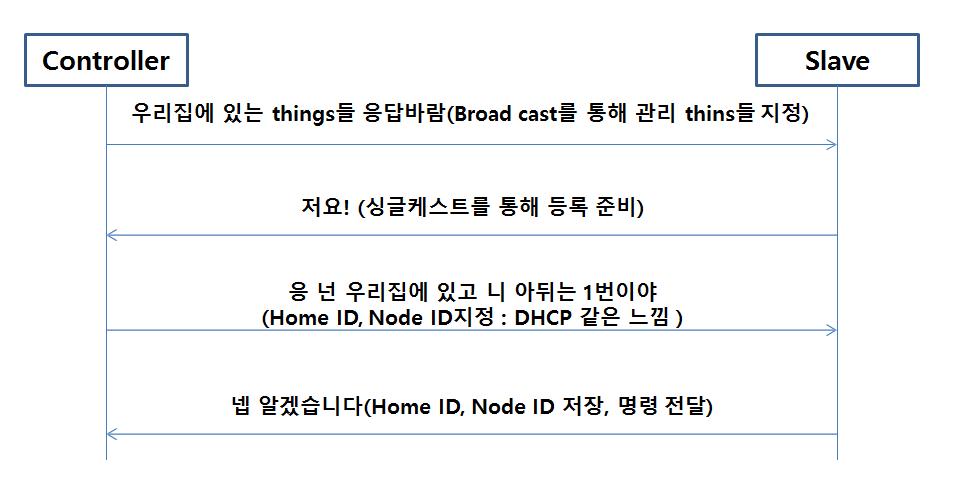 z-wave_pairing